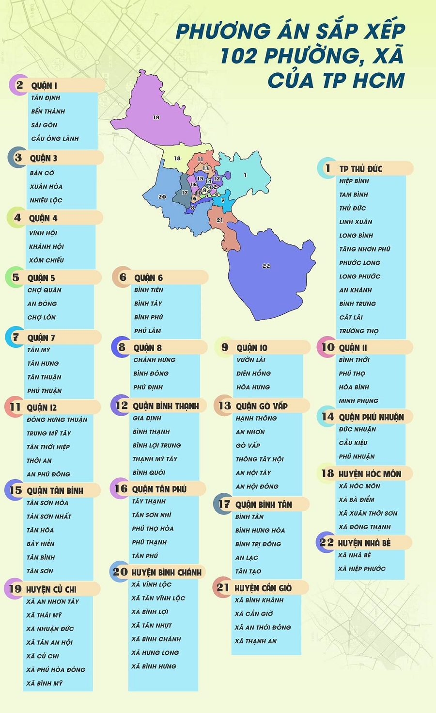 Bản đồ TP Hồ Chí Minh