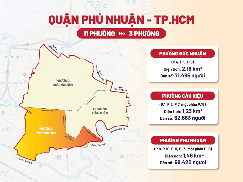 Phường Phú Nhuận, Hồ Chí Minh