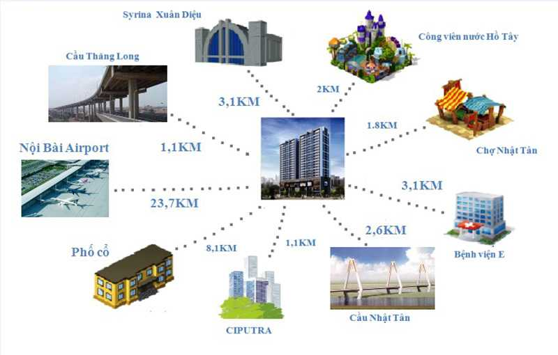 chung cư Tây Hồ River View Tây Hồ