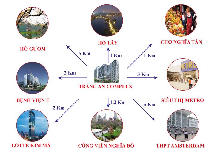 Tiện ích dự án Tràng An Complex Cầu Giấy