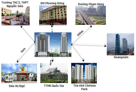 Vị trí dự án Yên Hòa Thăng Long Cầu Giấy