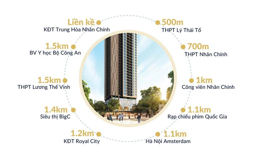 Dự án liên kết với các vùng thuận tiện 