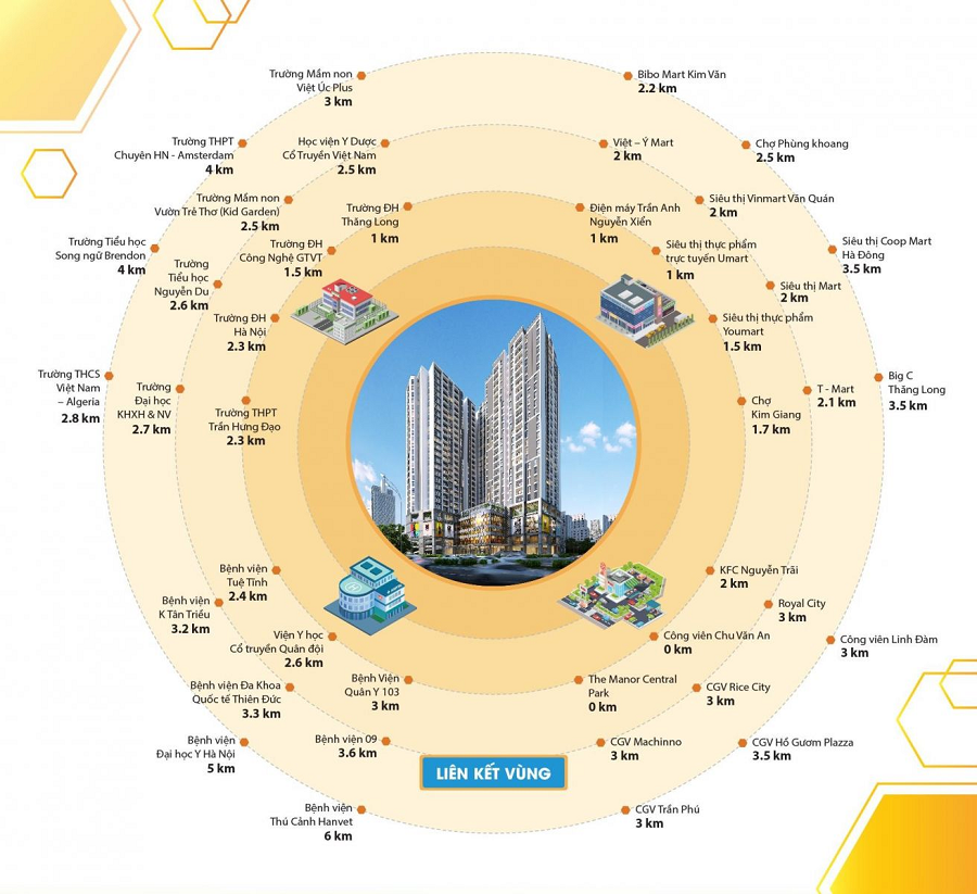 Liên kết vùng dự án Bea Sky