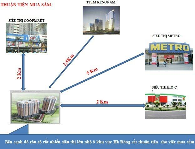 Tiện ích dự án chung cư C14 Bắc Hà