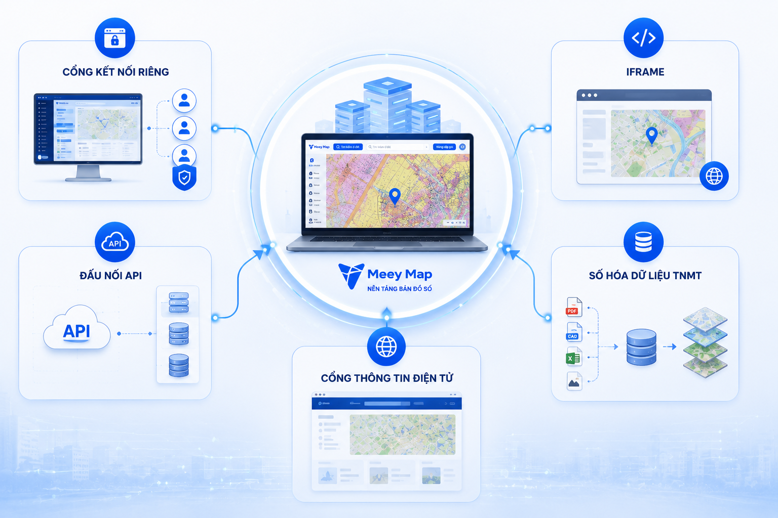 Cổng kết nối riêng API iframe Meey Map.