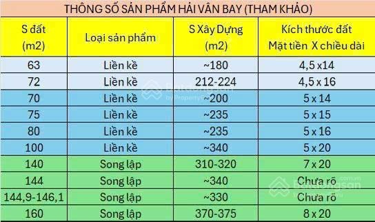 Nhà Phố Trục Ánh Sáng Không Số Đường 50m View Trực Diện Công Viên Sát Biển Giá Tốt