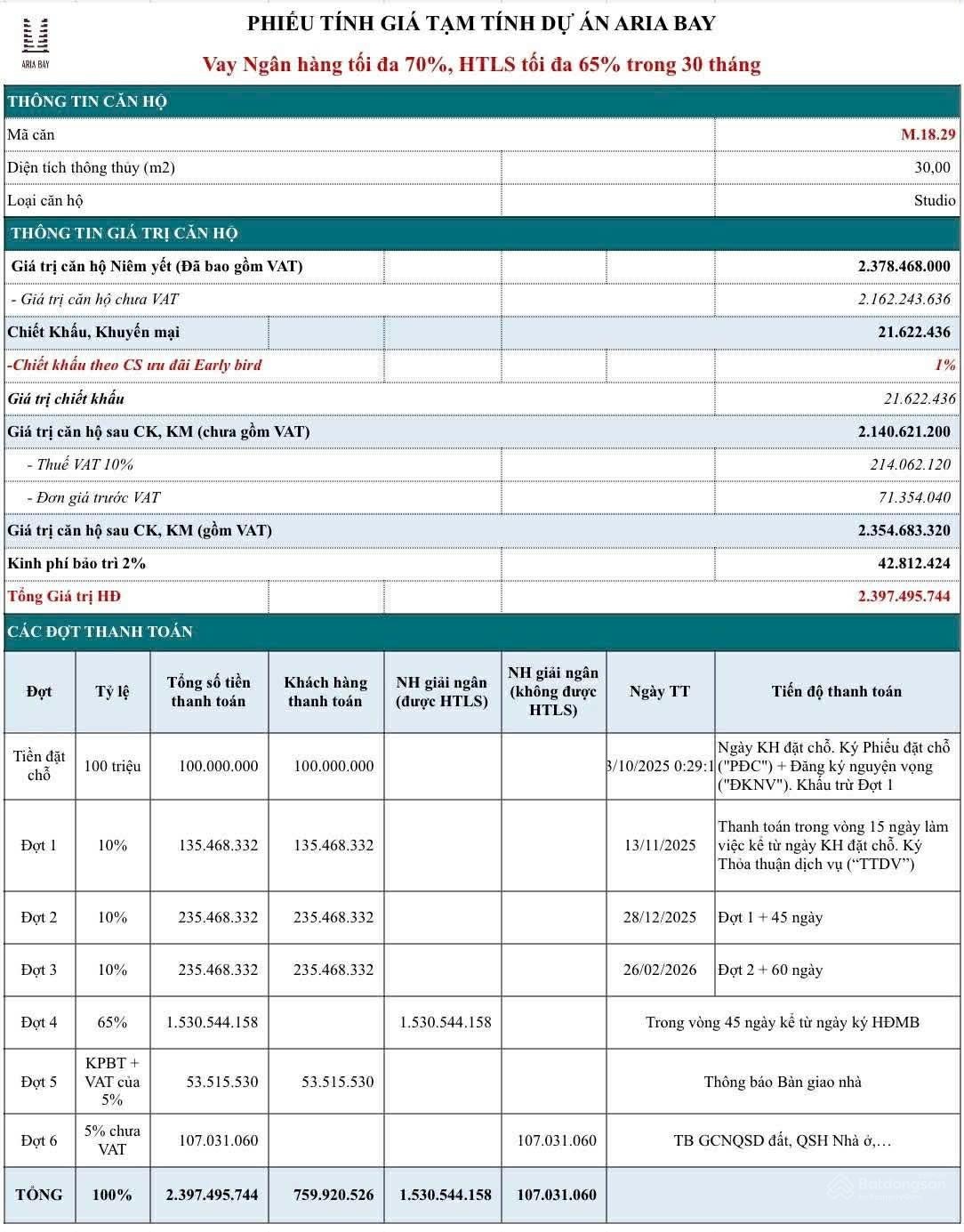 Bán liền kề view vườn hoa giá rẻ hơn 10 tỷ so với các căn cùng dãy0888352992