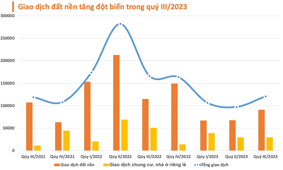 Tồn kho đất nền còn nhiều, liệu giá bán có dễ tăng trở lại? - ảnh 2