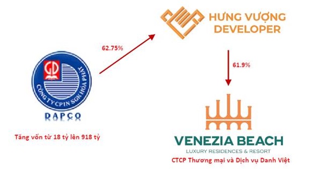 
HTP có nguy cơ bị hủy niêm yết bắt buộc
