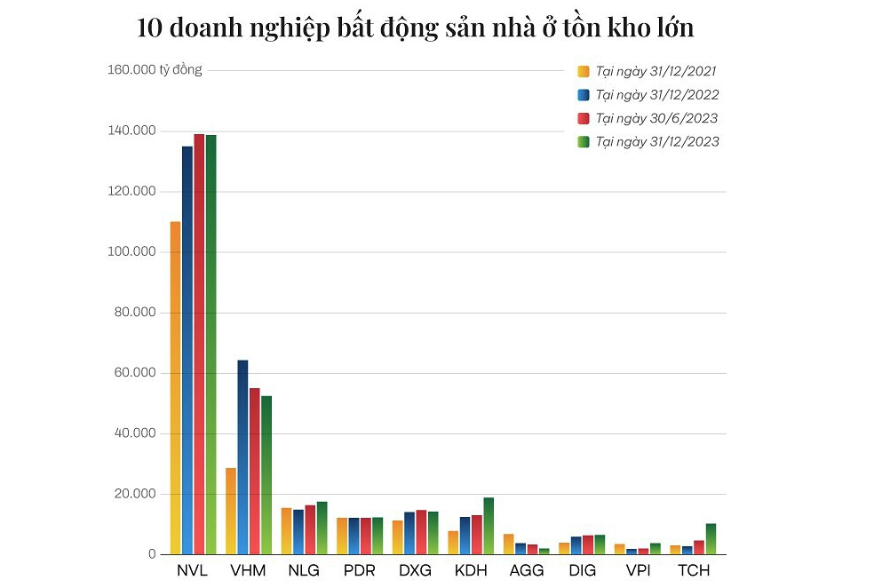 
Tổng hợp từ BCTC doanh nghiệp
