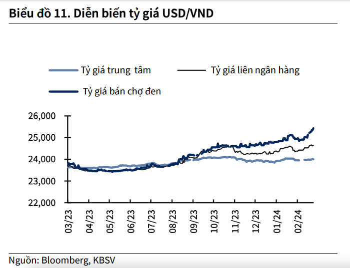 
Việc Fed tiến hành cắt giảm lãi suất trong năm tới sẽ giúp chênh lệch lãi suất âm giữa đồng USD và VND được thu hẹp đáng kể.

