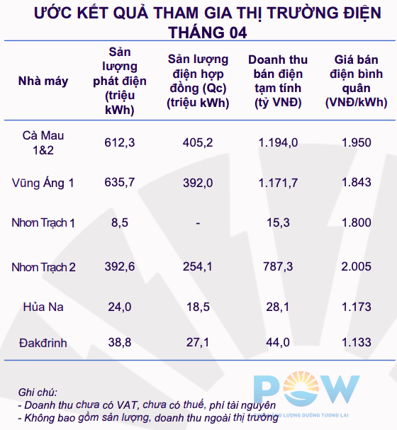 Nguồn ảnh: PV Power