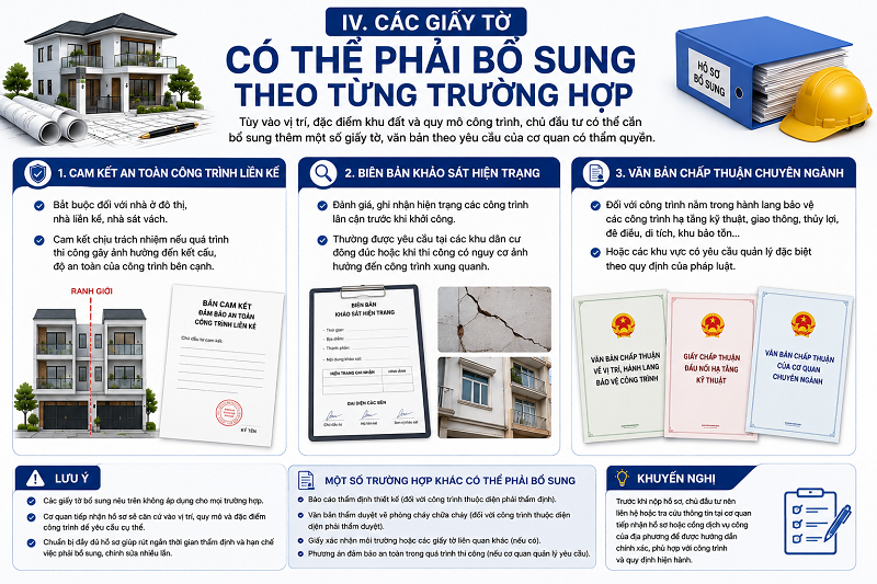 
Các Giấy Tờ Có Thể Phải Bổ Sung Theo Từng Trường Hợp
