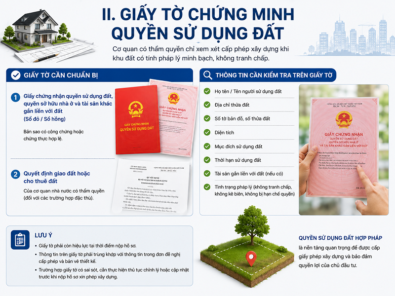 Đơn đề nghị cấp giấy phép xây dựng Giấy tờ chứng minh quyền sử dụng đất