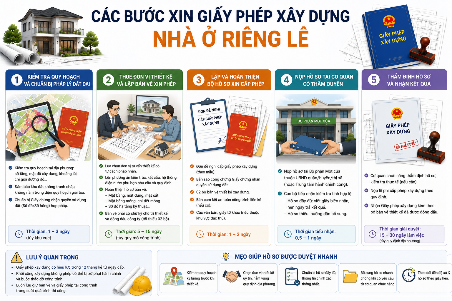 
Các bước xin giấy phép xây dựng nhà ở riêng lẻ

