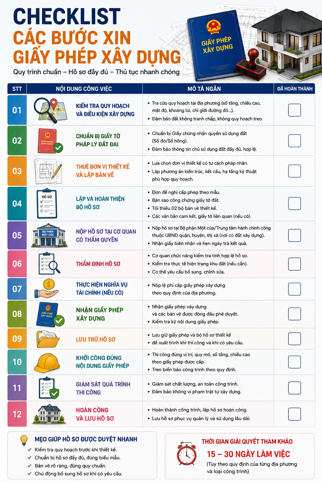 
Checklist các bước xin giấy phép xây dựng
