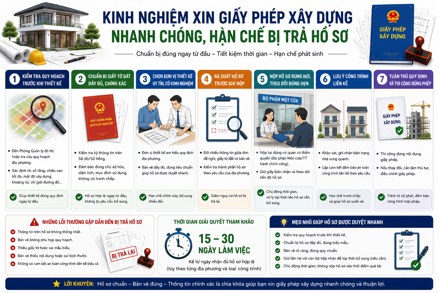 
Kinh nghiệm xin giấy phép xây dựng nhanh chóng
