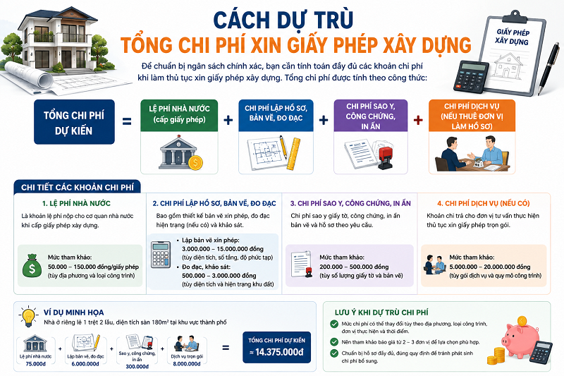 
Cách dự trù tổng chi phí xin giấy phép xây dựng
