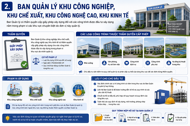 Ban Quản lý khu công nghiệp, khu chế xuất, khu công nghệ cao, khu kinh tế