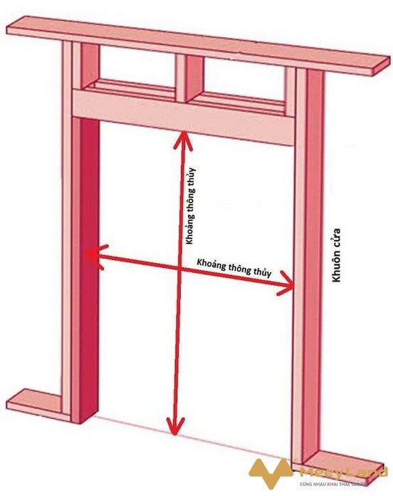 
Ảnh 2: Thước lỗ ban là công cụ đo kích thước cửa phòng ngủ theo phong thủy.(Nguồn: Internet)
