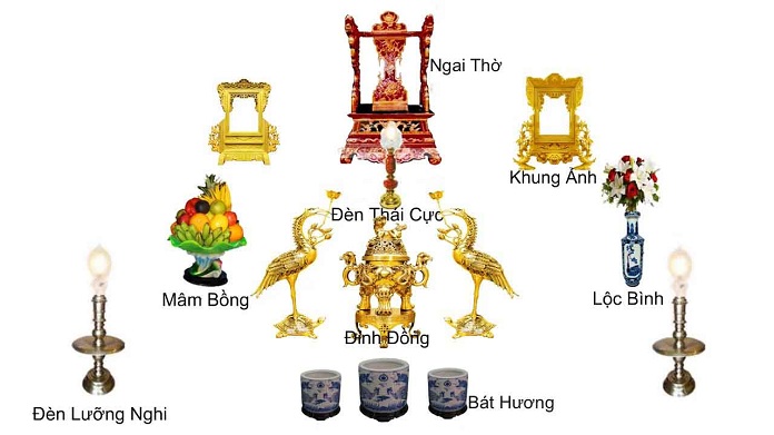 
Ảnh 8: Sơ đồ bài trí bát hương chuẩn trên bàn thờ gia tiên
