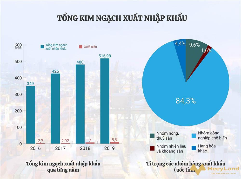 Ảnh 3: Khó khăn tại các nền kinh tế thành viên Nguồn: Internet