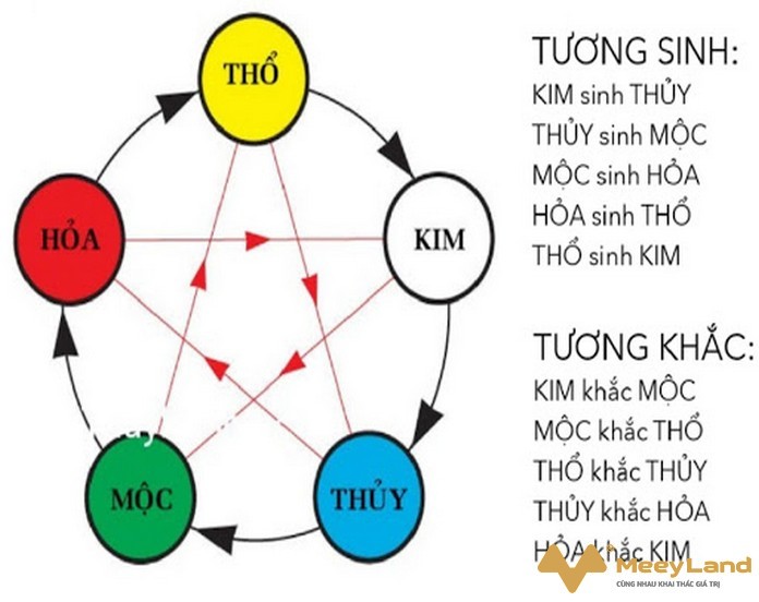 Màu sắc hợp và kỵ cho người sinh năm 2027