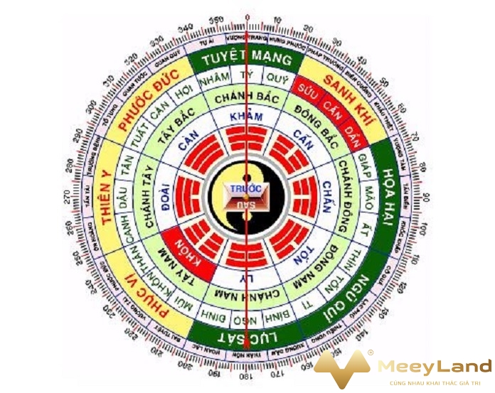 Ảnh 5: Chọn hướng xây nhà mang lại may mắn, trường khí cho nam mạng (Nguồn: Internet)