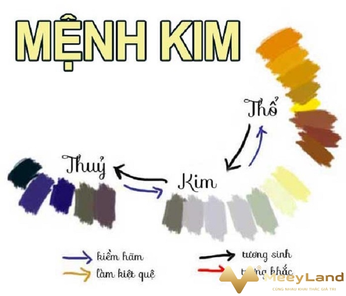 Ảnh 4: Màu sắc mà người mệnh Kim nên kiêng kỵ, tránh gặp xui xẻo trong cuộc sống (Nguồn: Internet)