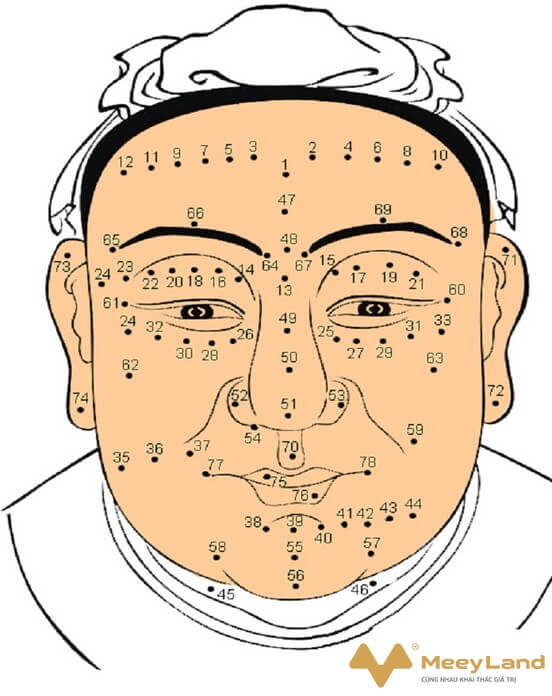 
Ảnh 3: Vị trí nốt ruồi trên mặt của nam giới
