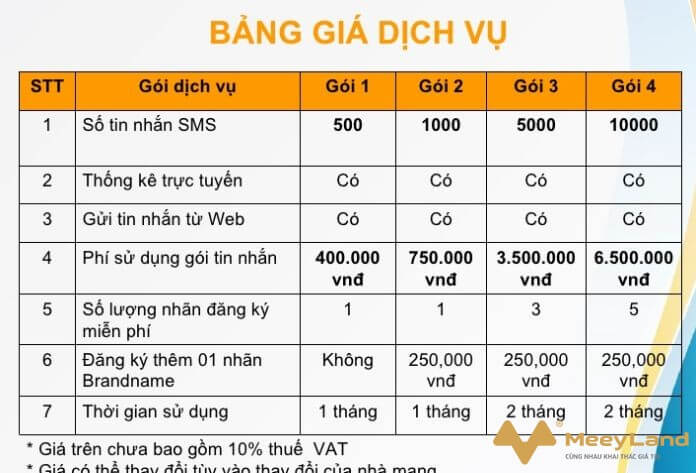  Ảnh 14: Bảng báo giá dịch vụ SMS marketing phụ thuộc vào nhiều yếu tố khác nhau (Nguồn: Internet).