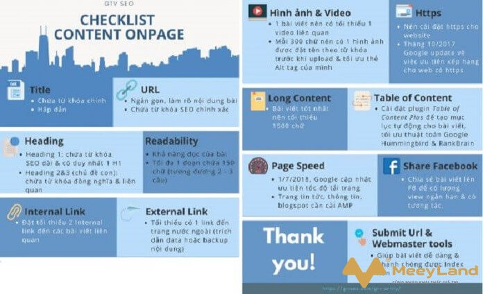  Ảnh 4: Infographic sử dụng một hình ảnh với các biểu đồ, icon minh họa, số liệu… để cung cấp thông tin về sản phẩm dịch vụ quảng bá (Nguồn: Internet).