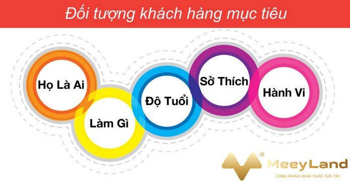  Xác định khách hàng mục tiêu trong kế hoạch truyền thông