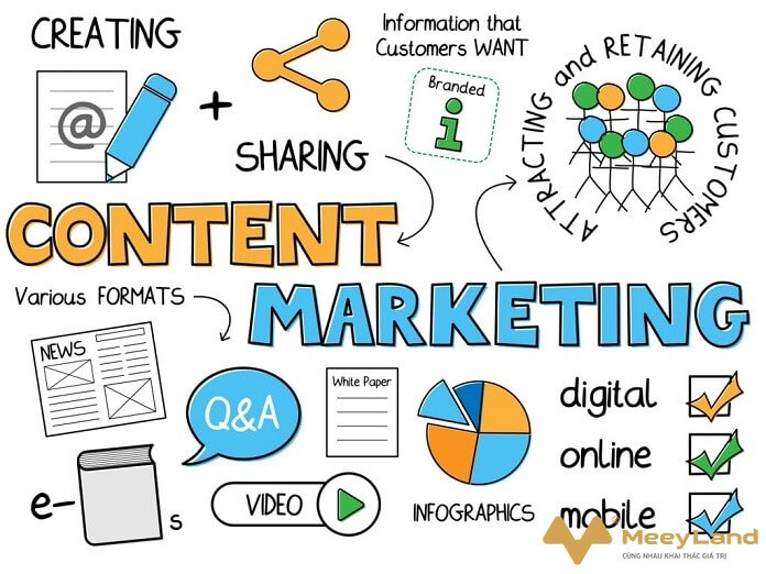  Ảnh 1: Làm content marketing tức là tạo ra nội dung thông tin hữu ích có giá trị, định hướng liên quan tới sản phẩm, dịch vụ cung cấp (Nguồn: Internet).