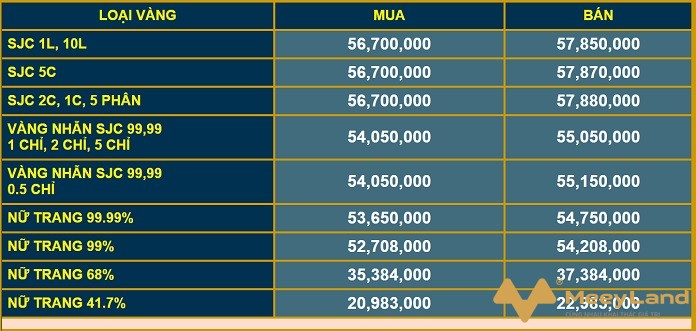 Ảnh 3: SJC price tăng kỷ lục vào tháng 8 năm 2020 (Nguồn: Internet)