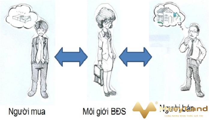 Ảnh 1: Môi giới bất động sản là gì (Nguồn: Internet)