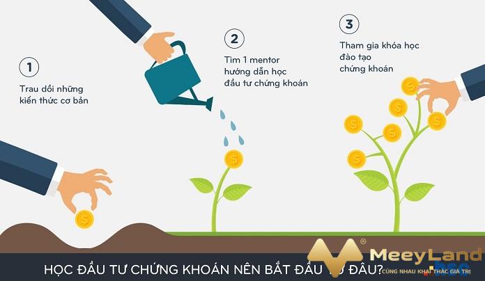  Ảnh 2: Ba bước hướng dẫn đầu tư chứng khoán đơn giản cho người mới bắt đầu (Nguồn Internet)