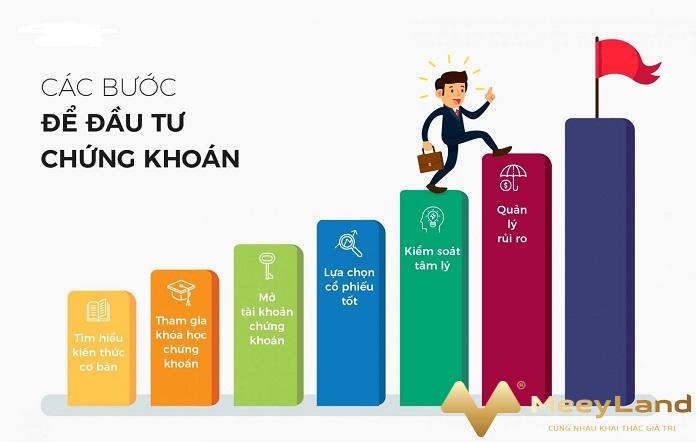  Ảnh 3: Nạp tiền vào tài khoản chứng khoán (Nguồn Internet)