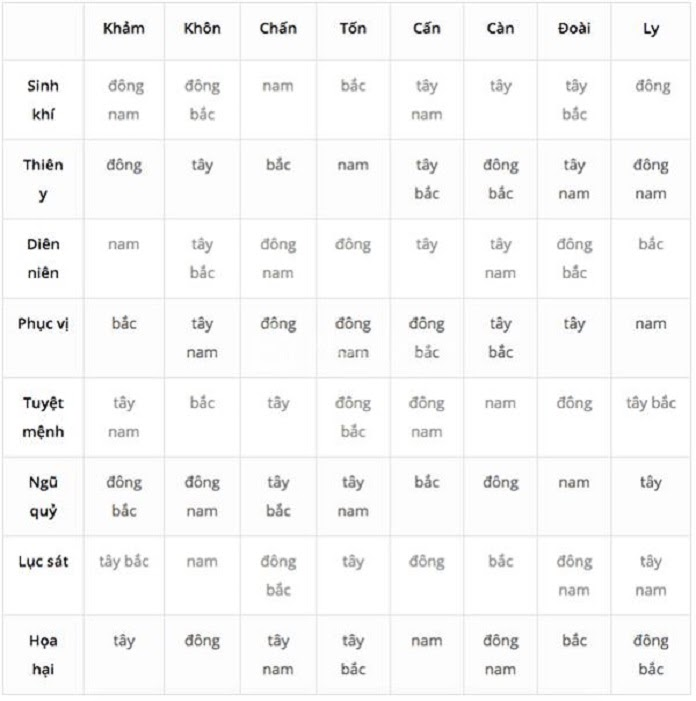 moi-quan-he-giua-menh-va-huong