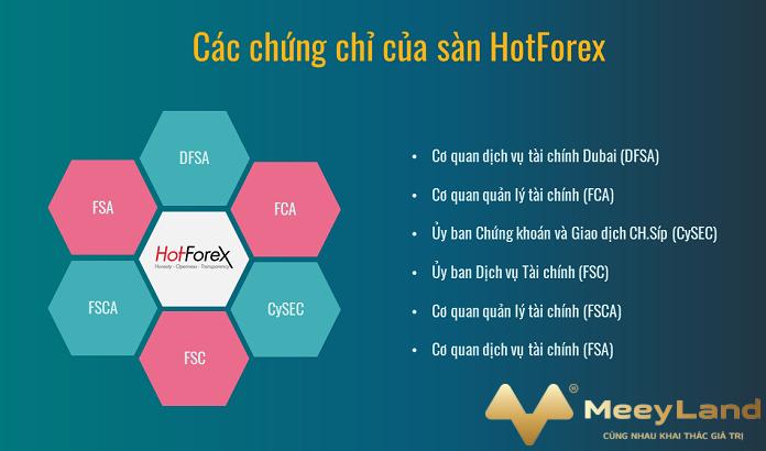 Ảnh 2: HotForex sở hữu nhiều chứng chỉ uy tín trên thế giới (Nguồn: Internet)
