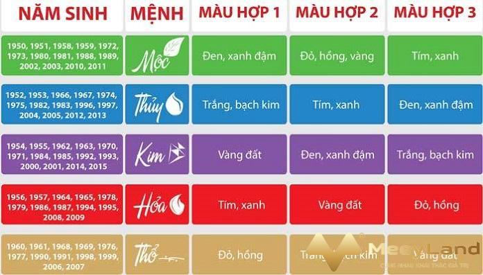 Ảnh 2: Màu sắc phù hợp với người mệnh Kim Nguồn: Internet