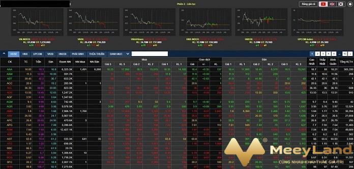  Ảnh 3: Bảng giá chứng khoán (Nguồn: Internet)