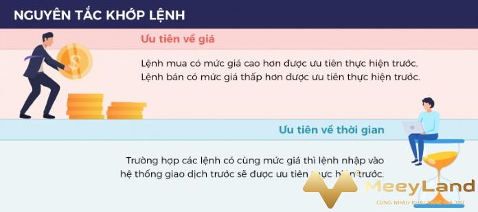  Ảnh 4: Việc khớp lệnh sẽ có độ ưu tiên khác nhau (Nguồn: Internet).