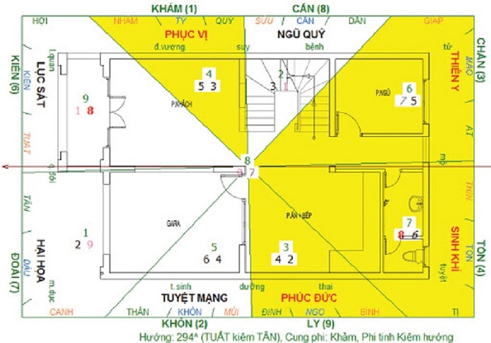 
Lựa chọn hướng đặt bếp phù hợp để bảo vệ sức khỏe gia đình
