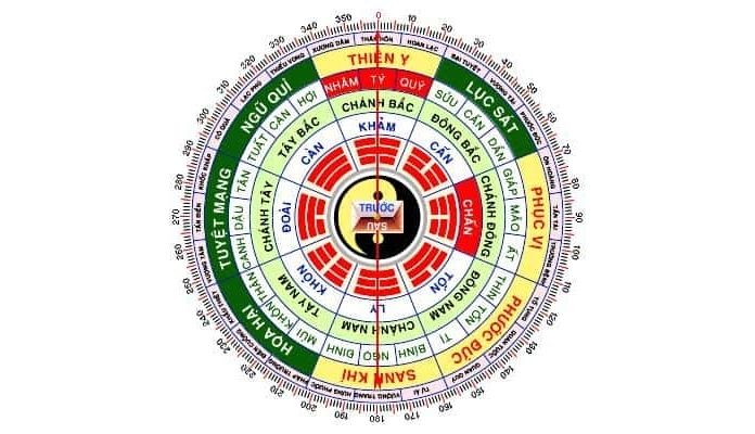 
Ảnh 3:&nbsp; Hướng bếp tốt hợp tuổi Kỷ Mùi 1979 Nam và Nữ hợp hướng
