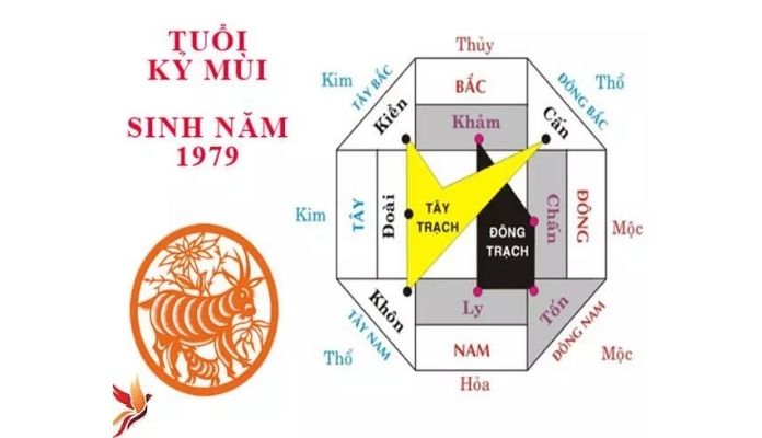 
Ảnh 4: Hướng bếp xấu tuổi Kỷ Mùi 1979 Nam và Nữ nên tránh
