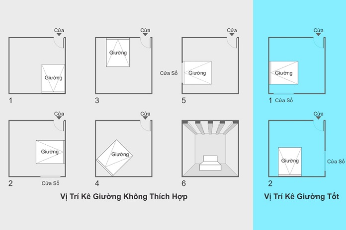  Ảnh 6: Lưu ý không kê đầu giường đối diện với cửa phòng