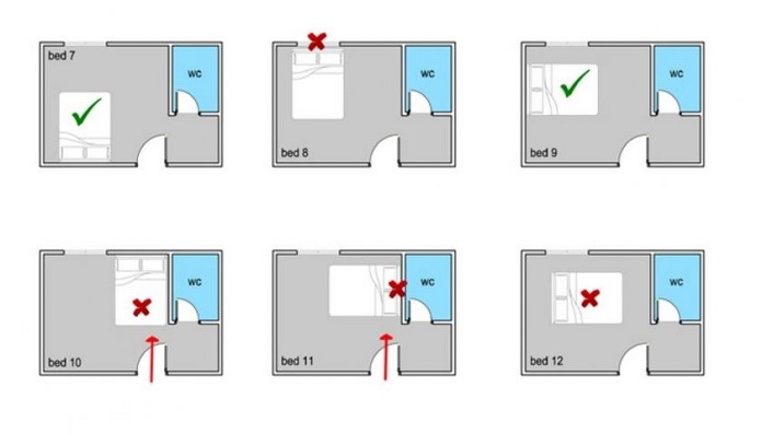  Ảnh 9: Lưu ý không kê đầu giường hướng gần với nhà vệ sinh