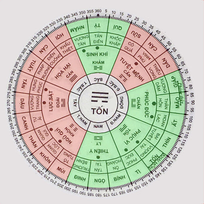 Bát trạch xem hướng bếp cho người tuổi Đinh Mão đón tài lộc