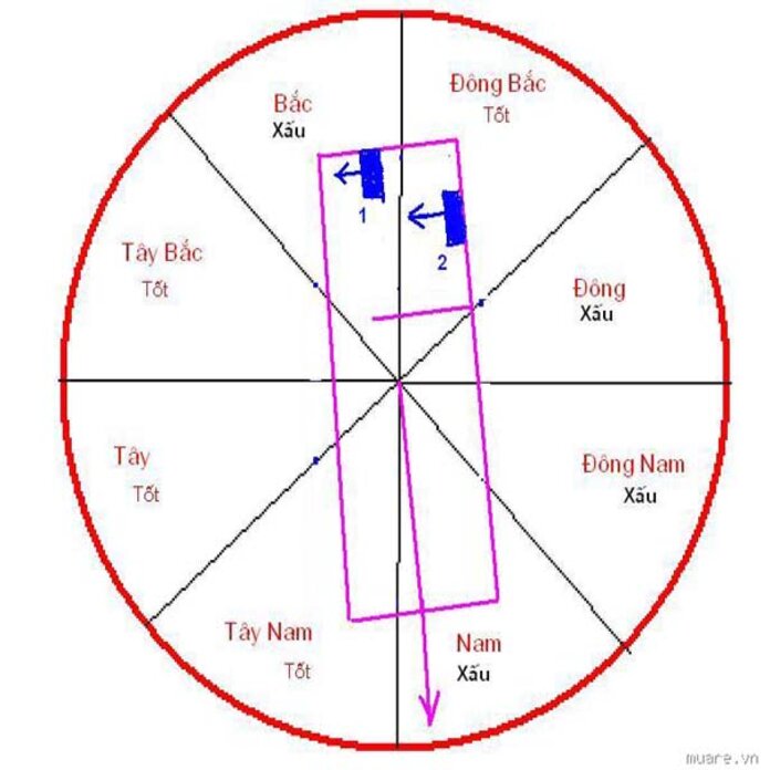 Đặt bếp theo hướng tọa hung hướng cát